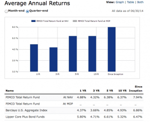 PIMCO total return fund returns