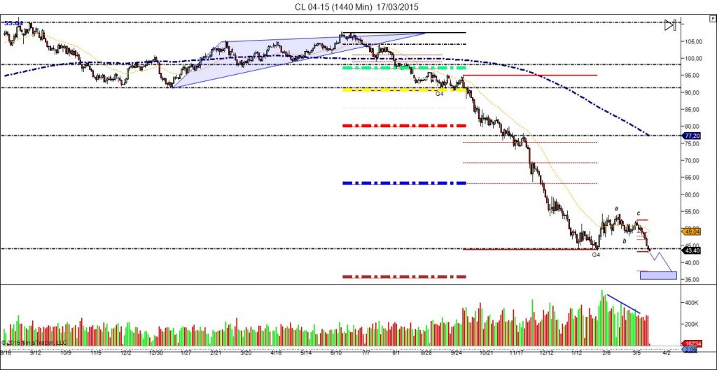 CL 04-15 (1440 Min)  17_03_2015 mundotrading1