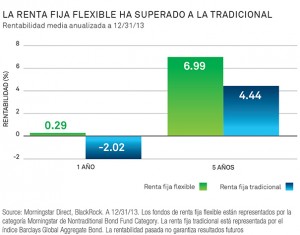 Gestión flexible renta fija versus tradicional