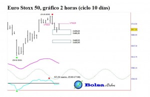 Euro-Stoxx-50-ciclo-10-días-31032015