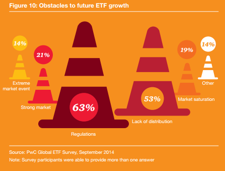 Obstáculos al crecimiento de ETF
