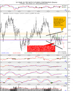 10 YEAR US TRY NOTE FUTURES CONTINUOUS