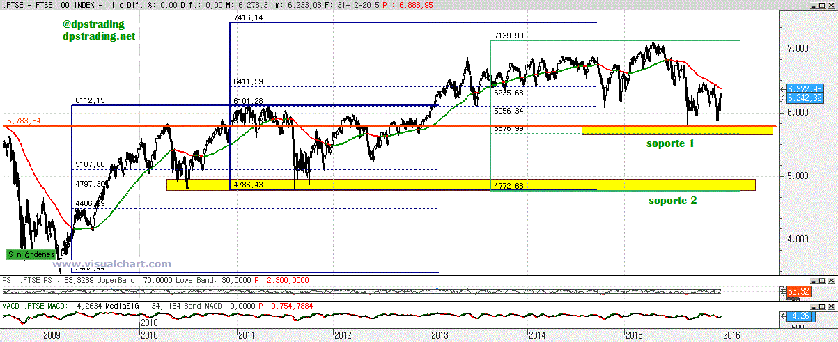 claves ftse