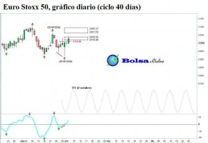 euro-stoxx-50-ciclo-40-dias-04102016