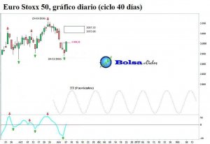 euro-stoxx-50-ciclo-40-dias-07112016