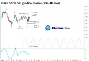 euro-stoxx-50-ciclo-40-dias-17102016