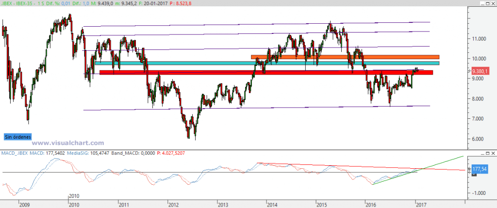 Gap forex significado