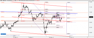 Gráfico Ibex desde finales abril