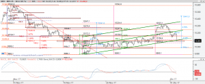 Gráfico Ibex desde máximo noviembre