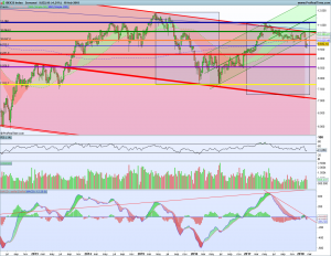 Gráfico semanal Ibex 18 febrero 2018