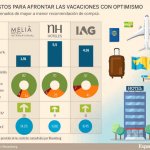 Tres valores del sector turístico para ganar en vacaciones