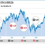 Valores que siempre triunfan en Bolsa en julio y agosto