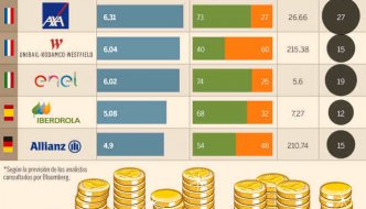 Las joyas del dividendo en Europa que gustan a todos los analistas