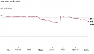¿Inversión en emergentes?