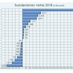 ¿Cómo se han posicionado los gestores de Fondos de Inversión Mixtos?