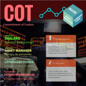 COT. Commitment of Traders